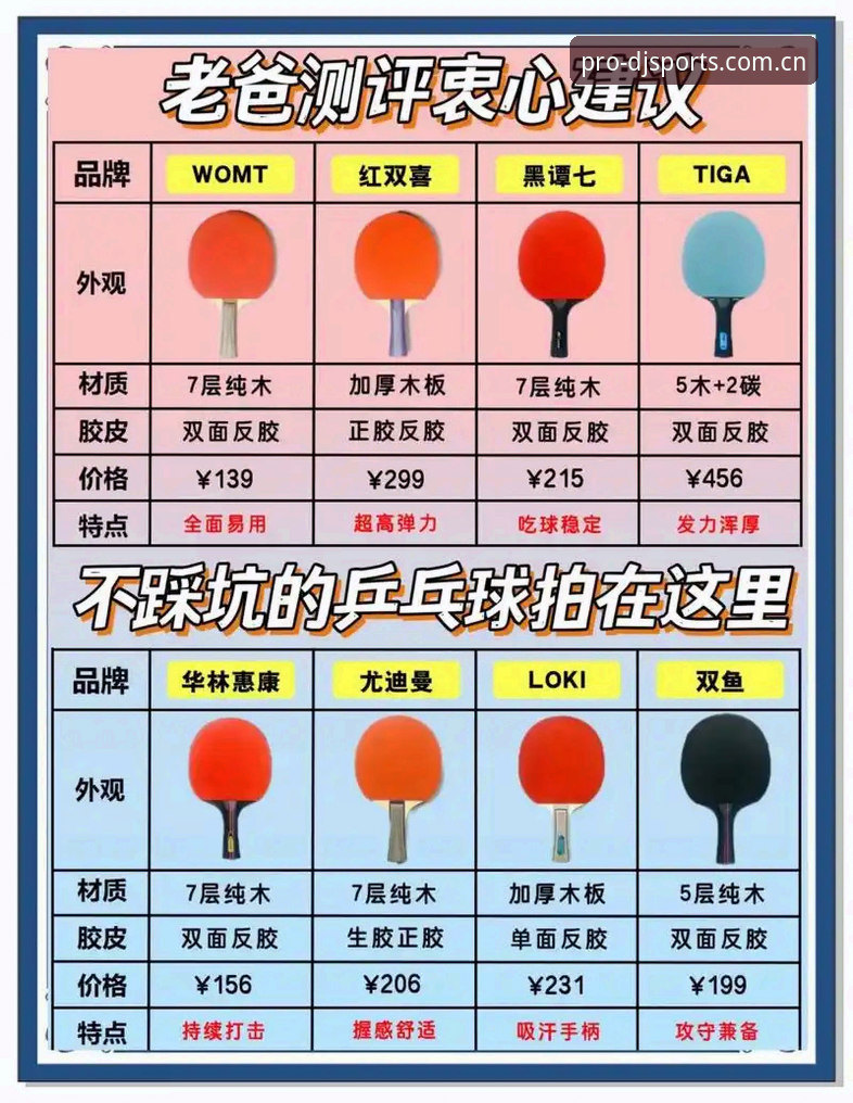 大江体育球类用品哪个好 大江体育球类用品深度评测:从入门到专业,哪个更适合你?