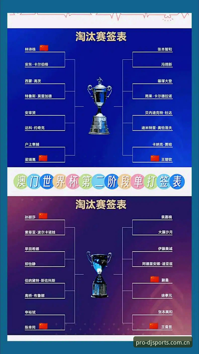 U17世界杯抽签结果出炉，球迷必备观赛指南与装备推荐