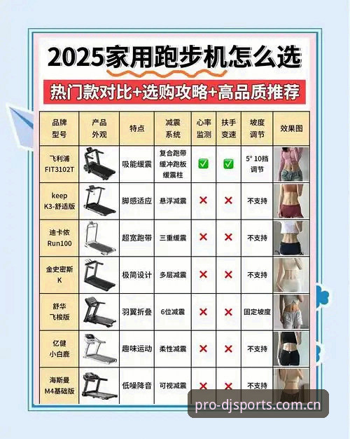 大江体育跑步机推荐 大江体育跑步机选购实用指南:从入门到进阶的必备知识